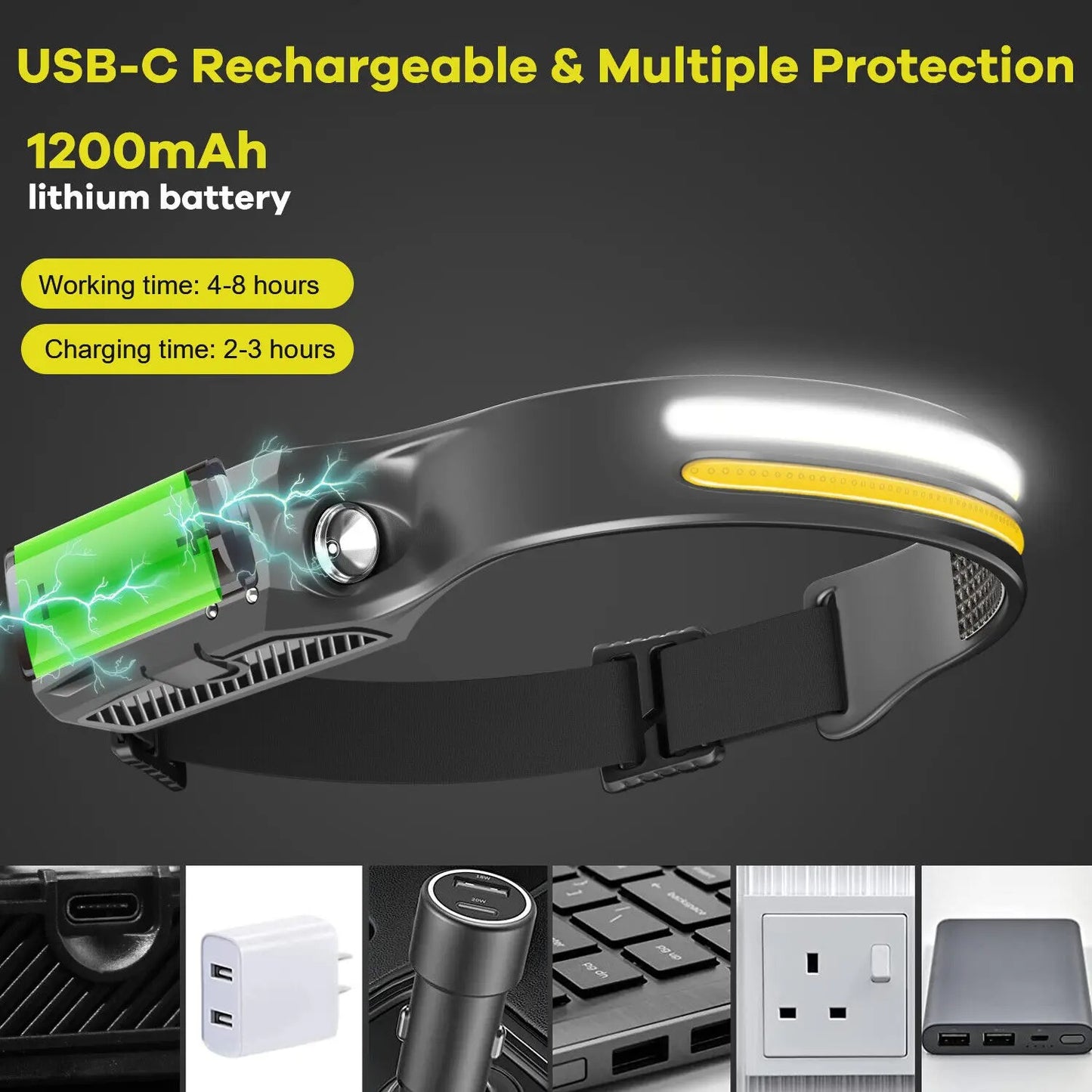 LED Headlamp w/ Motion Sensor