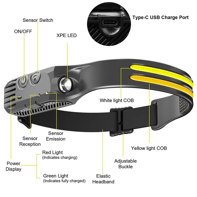 LED Headlamp w/ Motion Sensor
