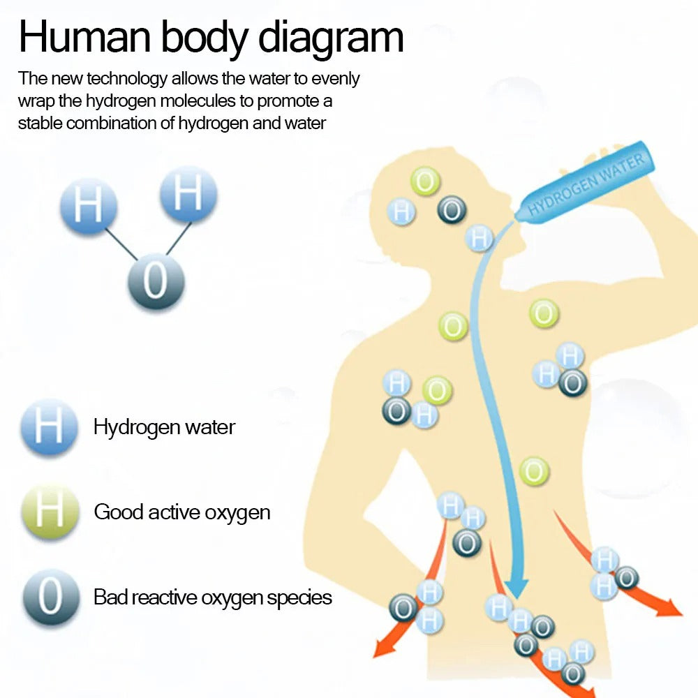 Hydrogen Generating Water Bottle 420ml.