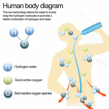 Hydrogen Generating Water Bottle 420ml.